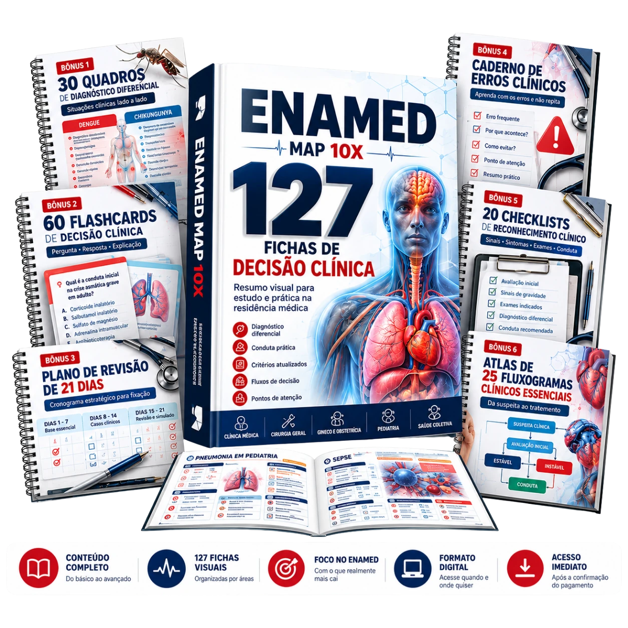 ENAMED MAP 10X — 127 fichas de decisão clínica e 6 bônus
